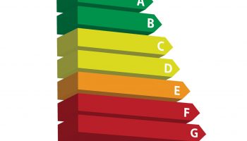 Wat is het energielabel?