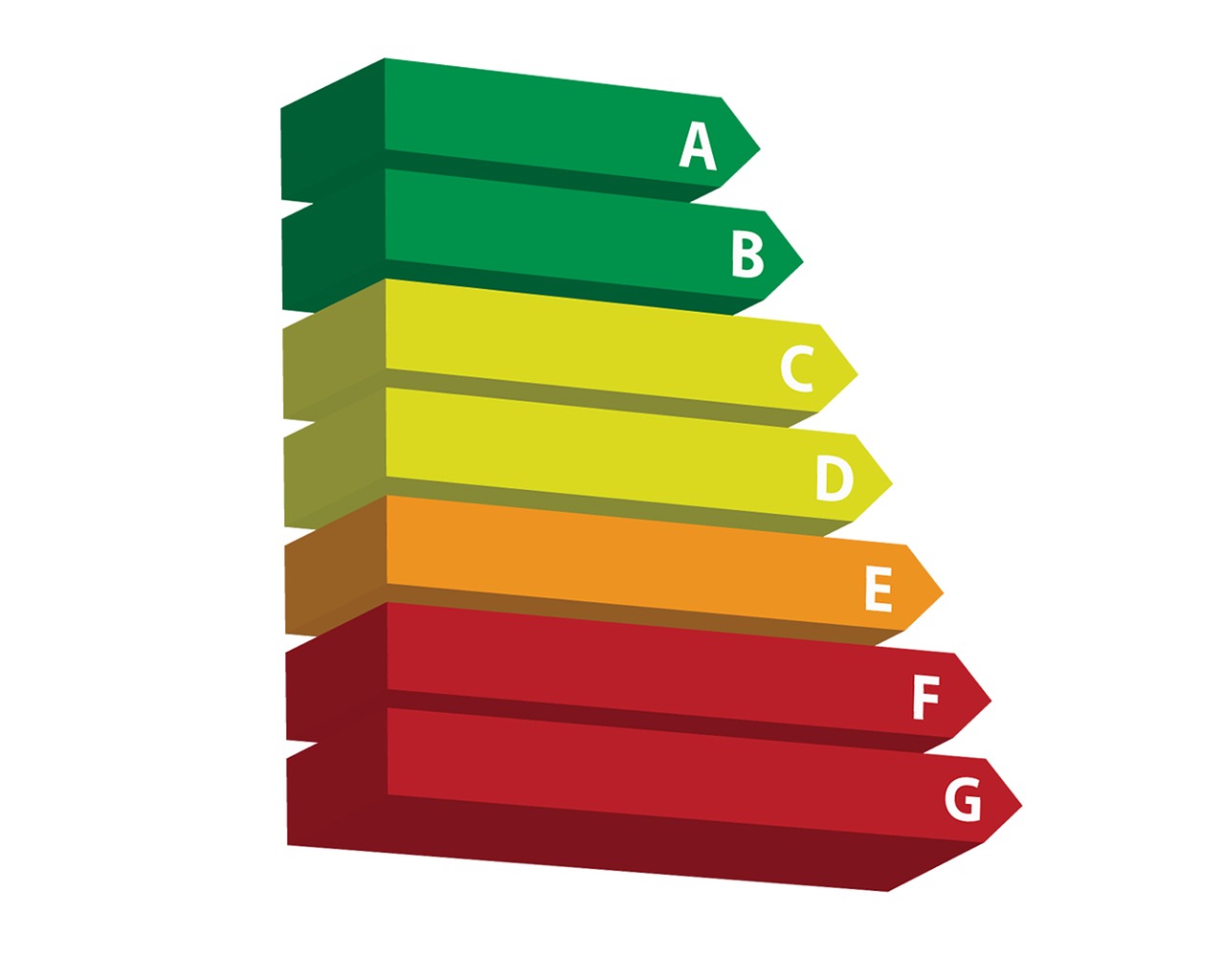 Wat is het energielabel